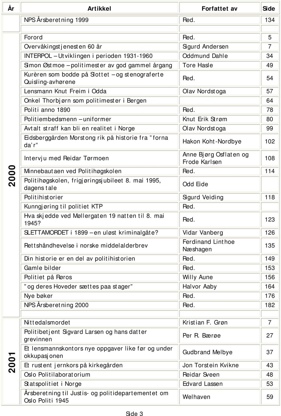 Slottet og stenograferte Quisling-avhørene Red. 54 Lensmann Knut Freim i Odda Olav Nordstoga 57 Onkel Thorbjørn som politimester i Bergen 64 Politi anno 1890 Red.