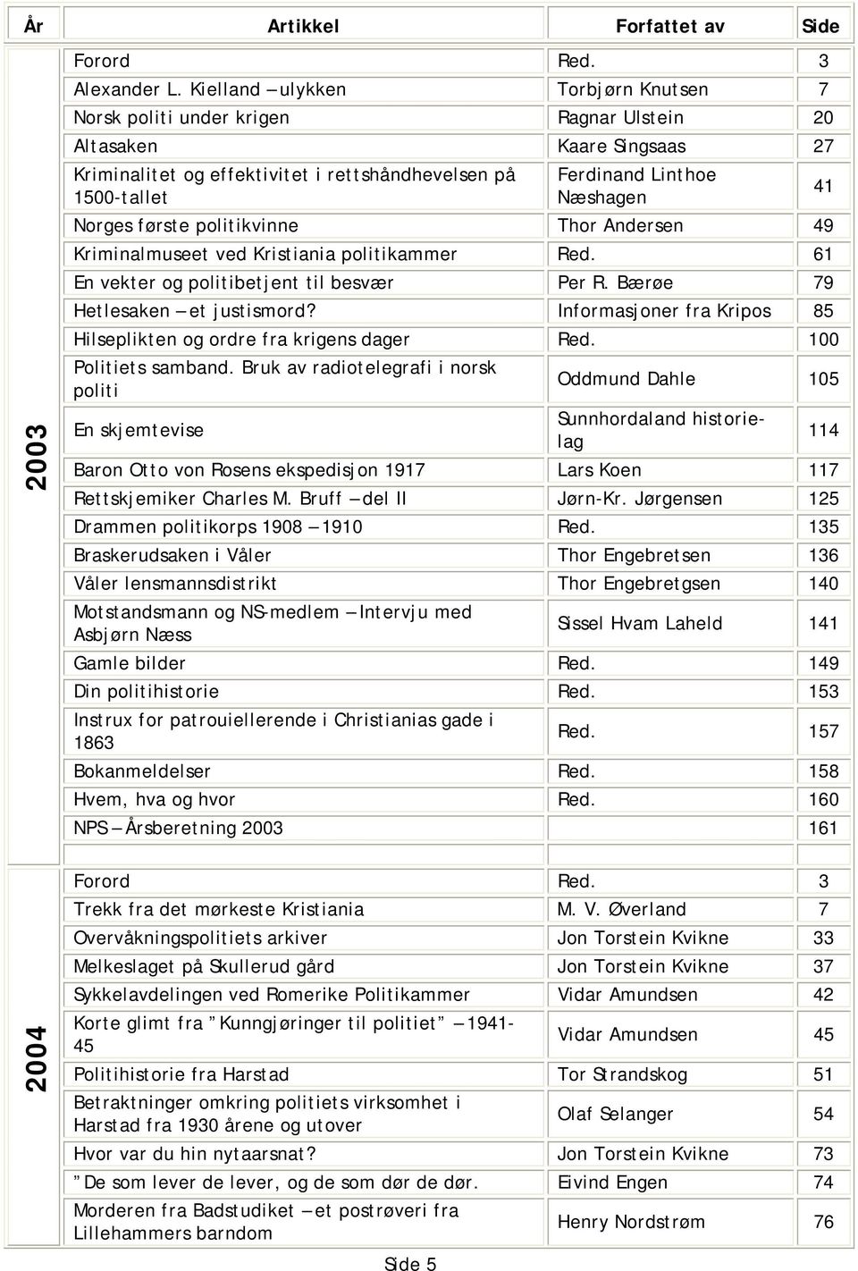 Thor Andersen 49 Kriminalmuseet ved Kristiania politikammer Red. 61 En vekter og politibetjent til besvær Per R. Bærøe 79 Hetlesaken et justismord?