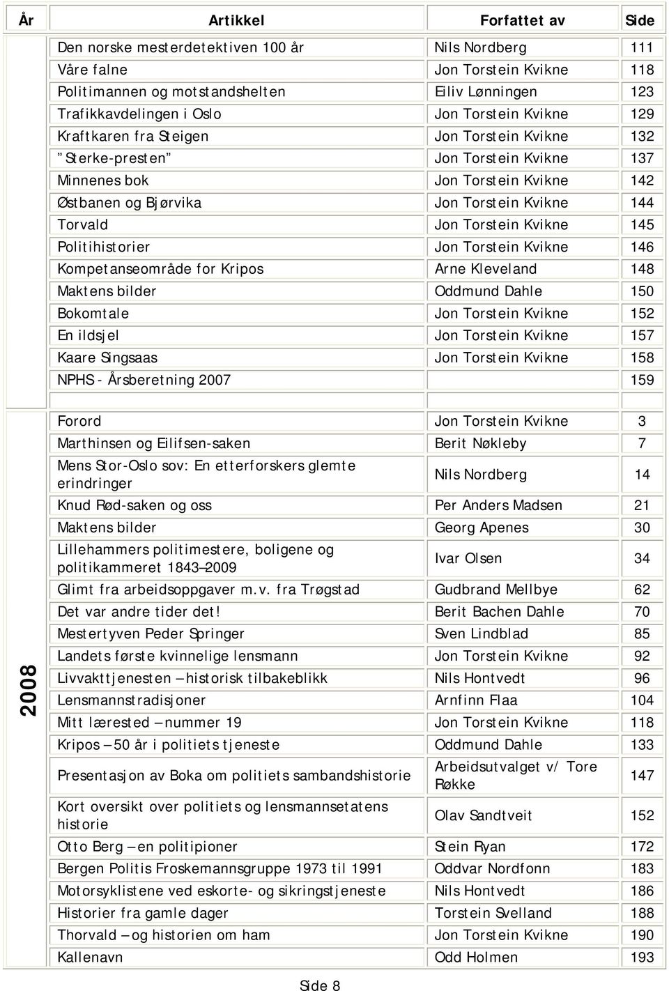 Politihistorier Jon Torstein Kvikne 146 Kompetanseområde for Kripos Arne Kleveland 148 Maktens bilder Oddmund Dahle 150 Bokomtale Jon Torstein Kvikne 152 En ildsjel Jon Torstein Kvikne 157 Kaare