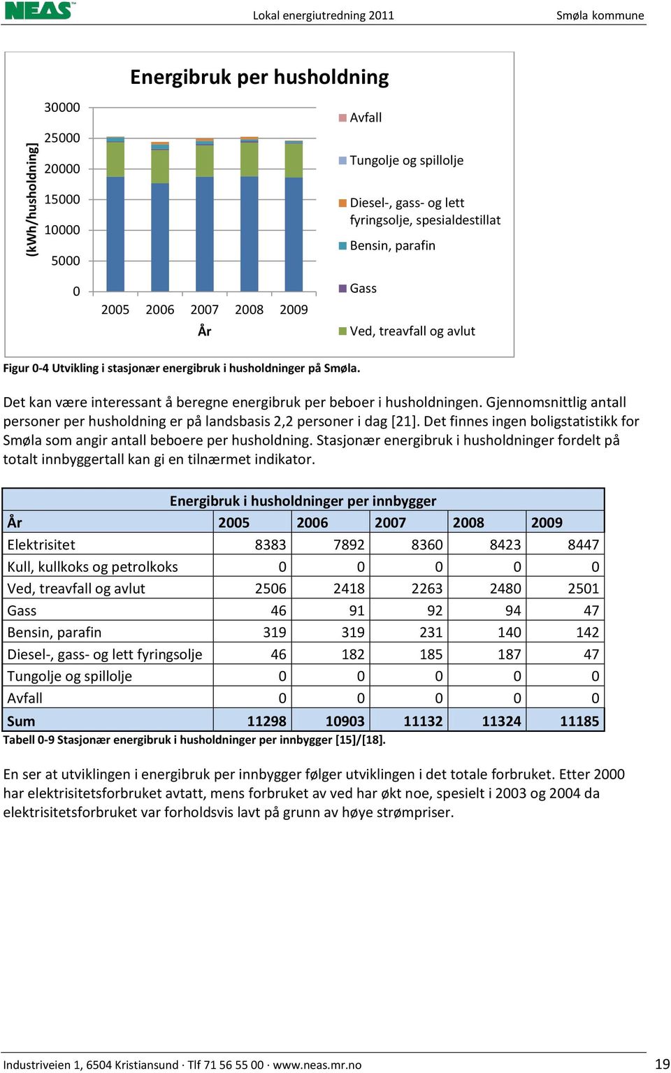 Det kan være interessant å beregne energibruk per beboer i husholdningen. Gjennomsnittlig antall personer per husholdning er på landsbasis 2,2 personer i dag [21].