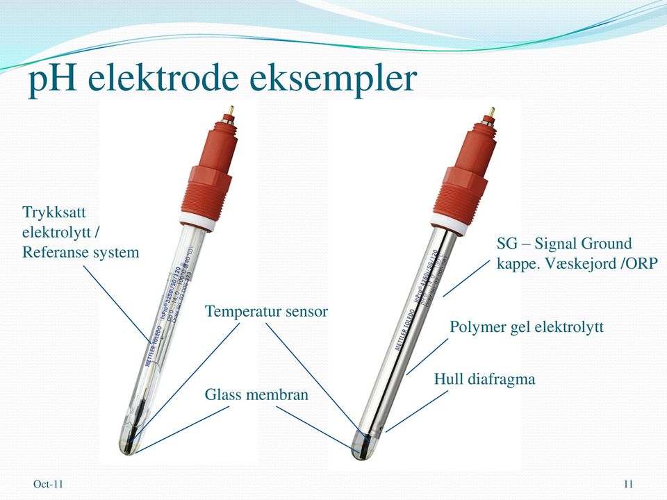 Væskejord /ORP Temperatur sensor Polymer gel