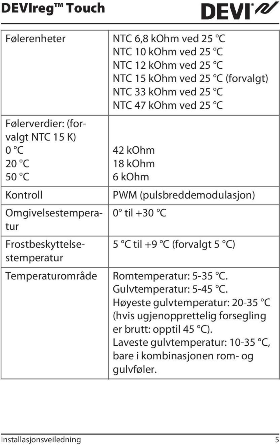 PWM (pulsbreddemodulasjon) 0 til +30 C 5 C til +9 C (forvalgt 5 C) Romtemperatur: 5-35 C. Gulvtemperatur: 5-45 C.