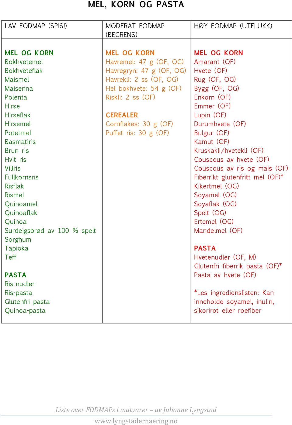 Risflak Rismel Quinoamel Quinoaflak Quinoa Surdeigsbrød av 100 % spelt Sorghum Tapioka Teff PASTA Ris-nudler Ris-pasta Glutenfri pasta Quinoa-pasta MEL OG KORN Havremel: 47 g (OF, OG) Havregryn: 47 g