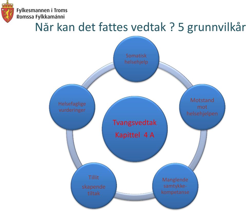 vurderinger Tvangsvedtak Kapittel 4 A Motstand