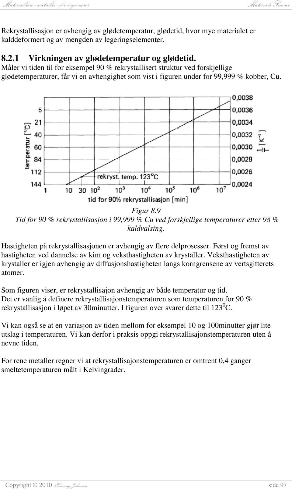 9 Tid for 90 % rekrystallisasjon i 99,999 % Cu ved forskjellige temperaturer etter 98 % kaldvalsing. Hastigheten på rekrystallisasjonen er avhengig av flere delprosesser.