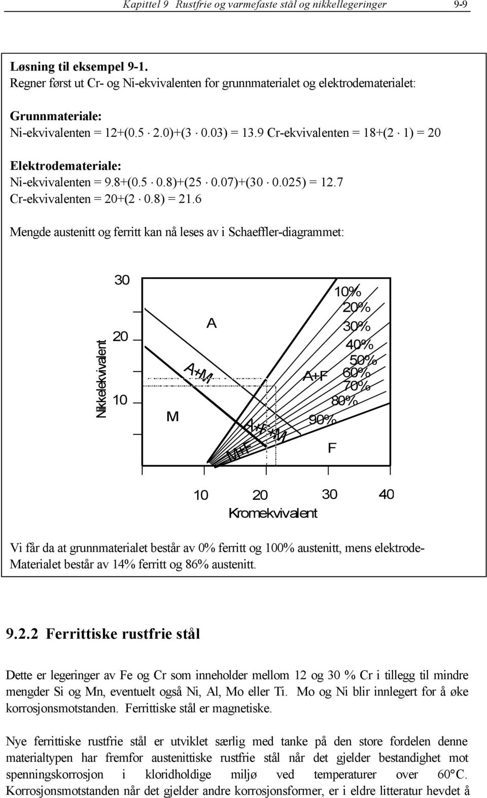 9 Crekvivalenten = 18+(2 1) = 20 Elektrodemateriale: Niekvivalenten = 9.8+(0.5 0.8)+(25 0.07)+(30 0.025) = 12.7 Crekvivalenten = 20+(2 0.8) = 21.