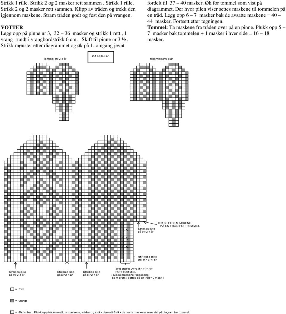 omgang jent fordelt til 37 40 masker. Øk for tommel som ist på diagrammet. Der hor pilen iser settes maskene til tommelen på en tråd. Legg opp 6 7 masker bak de asatte maskene = 40 44 masker.