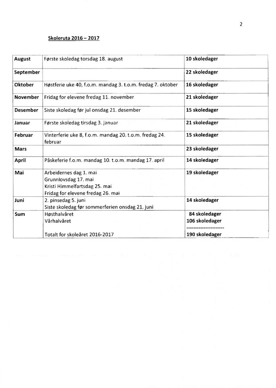 januar Februar Vinterferie uke 8, f.o.m. mandag 20. t.o.m. fredag 24. April Påskeferie f.o.m. mandag 10. t.o.m. mandag 17. april l23 skoledager Mai Arbeidernes dag 1.