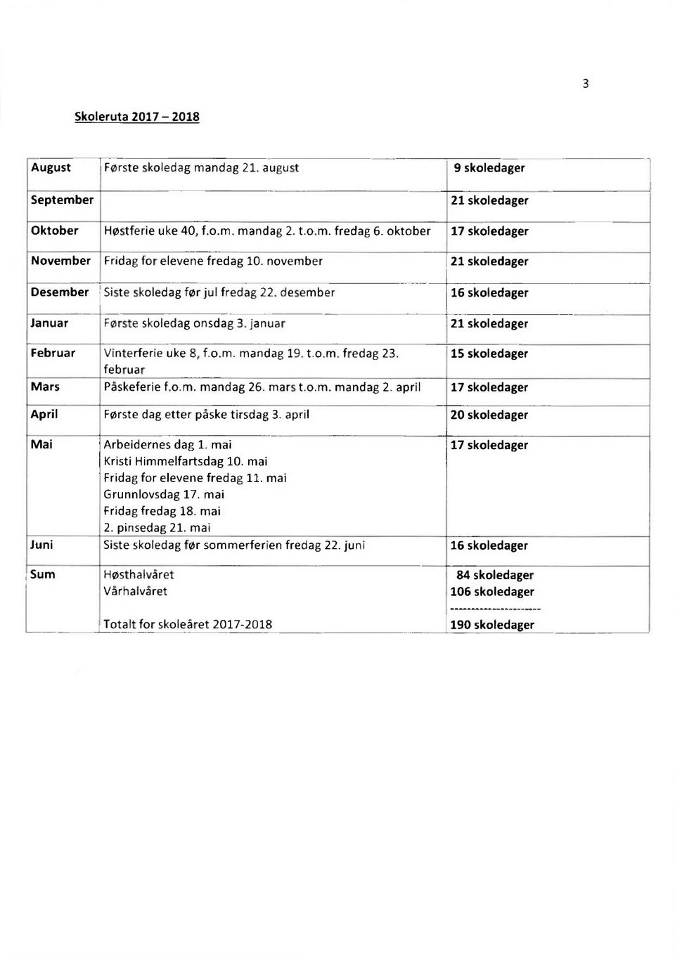 mars t.o.m. mandag 2. april Første dag etter påske tirsdag 3. april * 20 skoledager Mai Arbeidernes dag 1. mai Kristi Himmelfartsdag 10. mai Fridag for elevene fredag 11.