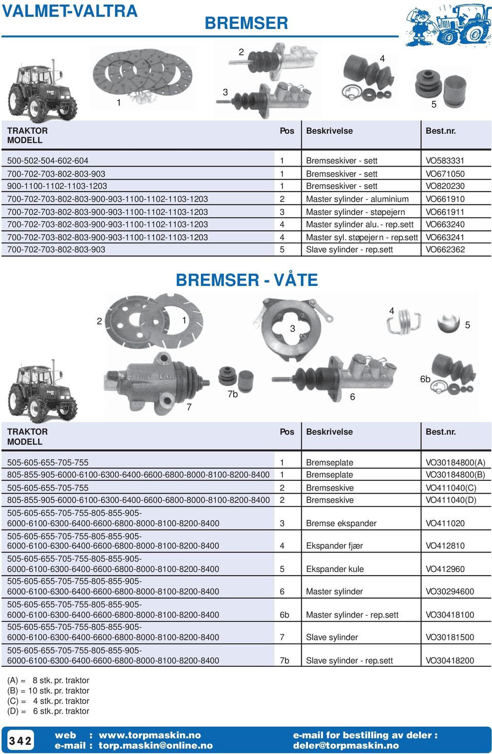 aluminium VO6690 700-70-703-80-803-900-903-00-0-03-03 3 Master sylinder - støpejern VO669 700-70-703-80-803-900-903-00-0-03-03 4 Master sylinder alu. - rep.
