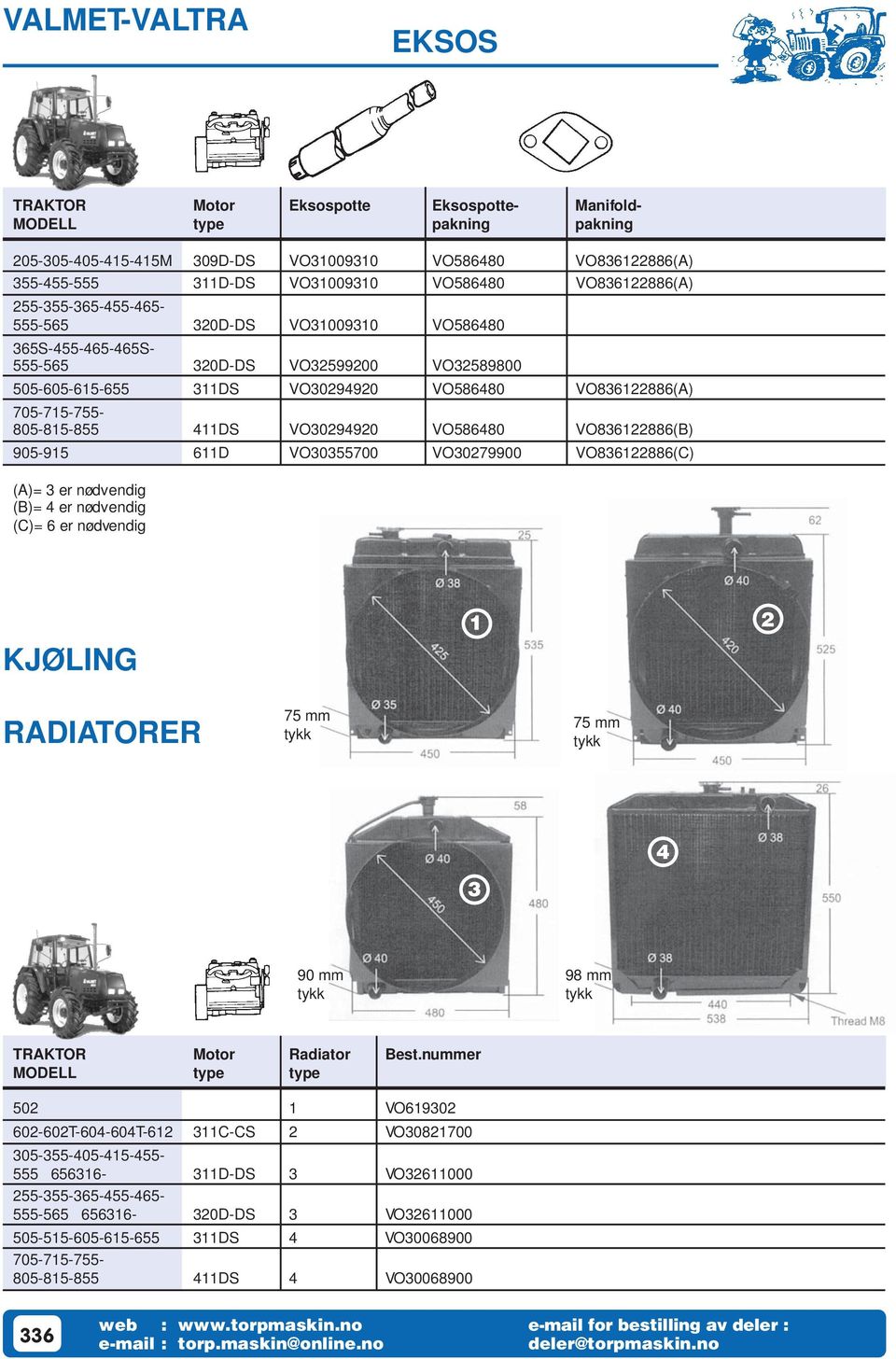 VO836886(B) 905-95 6D VO30355700 VO3079900 VO836886(C) (A)= 3 er nødvendig (B)= 4 er nødvendig (C)= 6 er nødvendig KJØLING RADIATORER 75 mm tykk 75 mm tykk 4 3 90 mm tykk 98 mm tykk TRAKTOR Motor