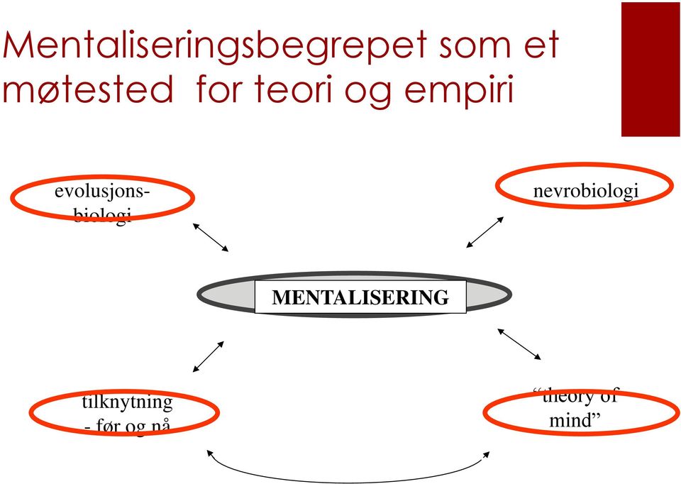 evolusjonsbiologi nevrobiologi