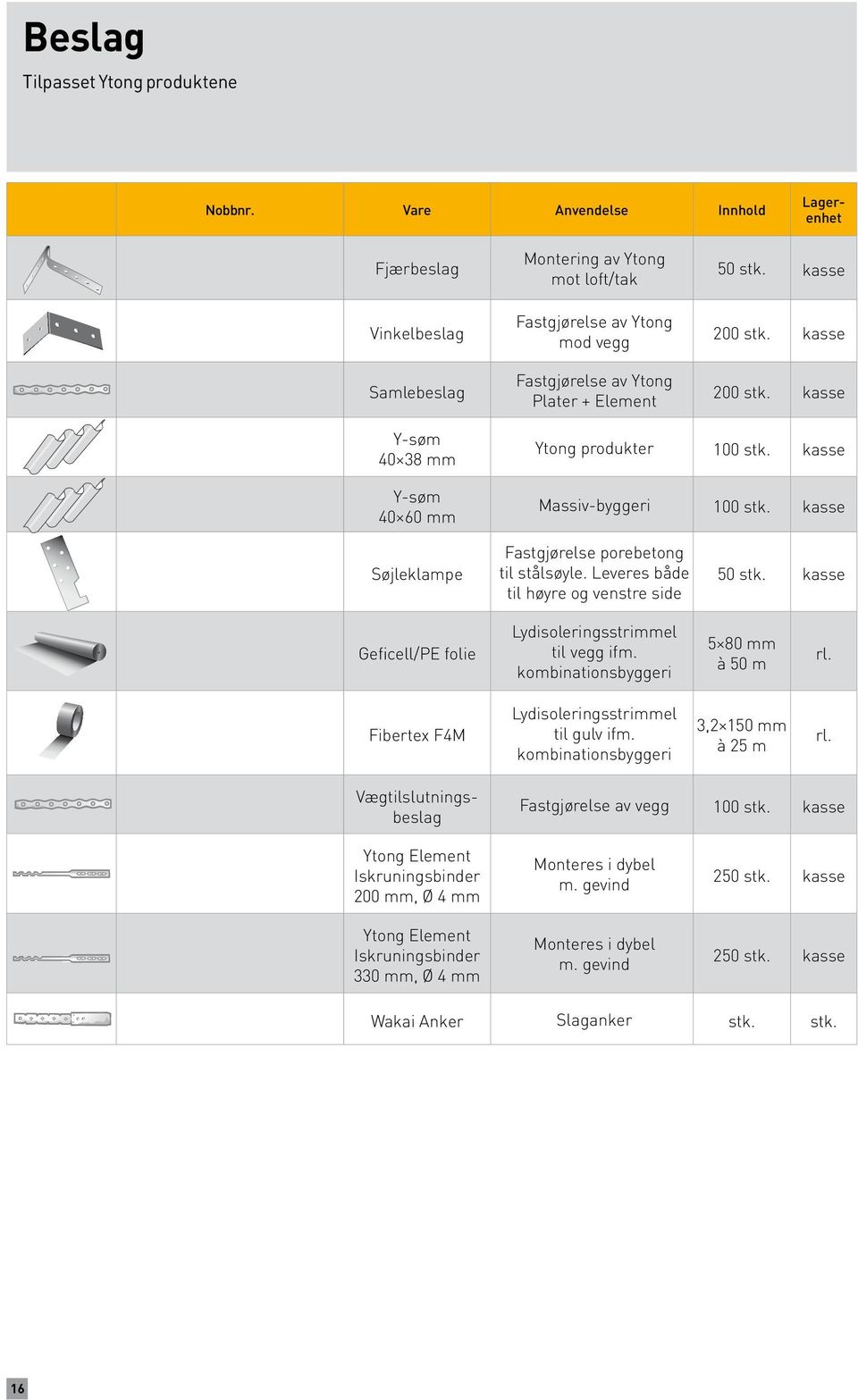 Geficell/PE folie Lydisoleringsstriel til vegg ifm. kombinationsbyggeri 5 80 à 50 m rl. Fibertex F4M Lydisoleringsstriel til gulv ifm. kombinationsbyggeri 3,2 150 à 25 m rl.