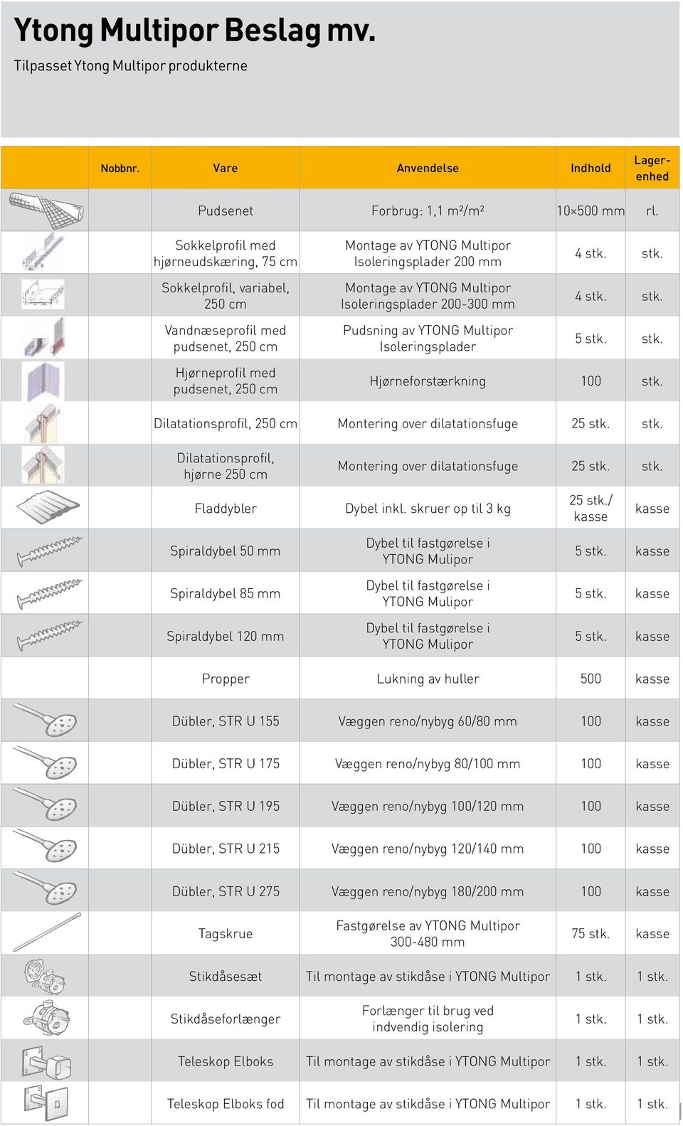 stk. Hjørneprofil med pudsenet, 250 cm Hjørneforstærkning 100 stk. Dilatationsprofil, 250 cm Montering over dilatationsfuge 25 stk. stk. Dilatationsprofil, hjørne 250 cm Montering over dilatationsfuge 25 stk.