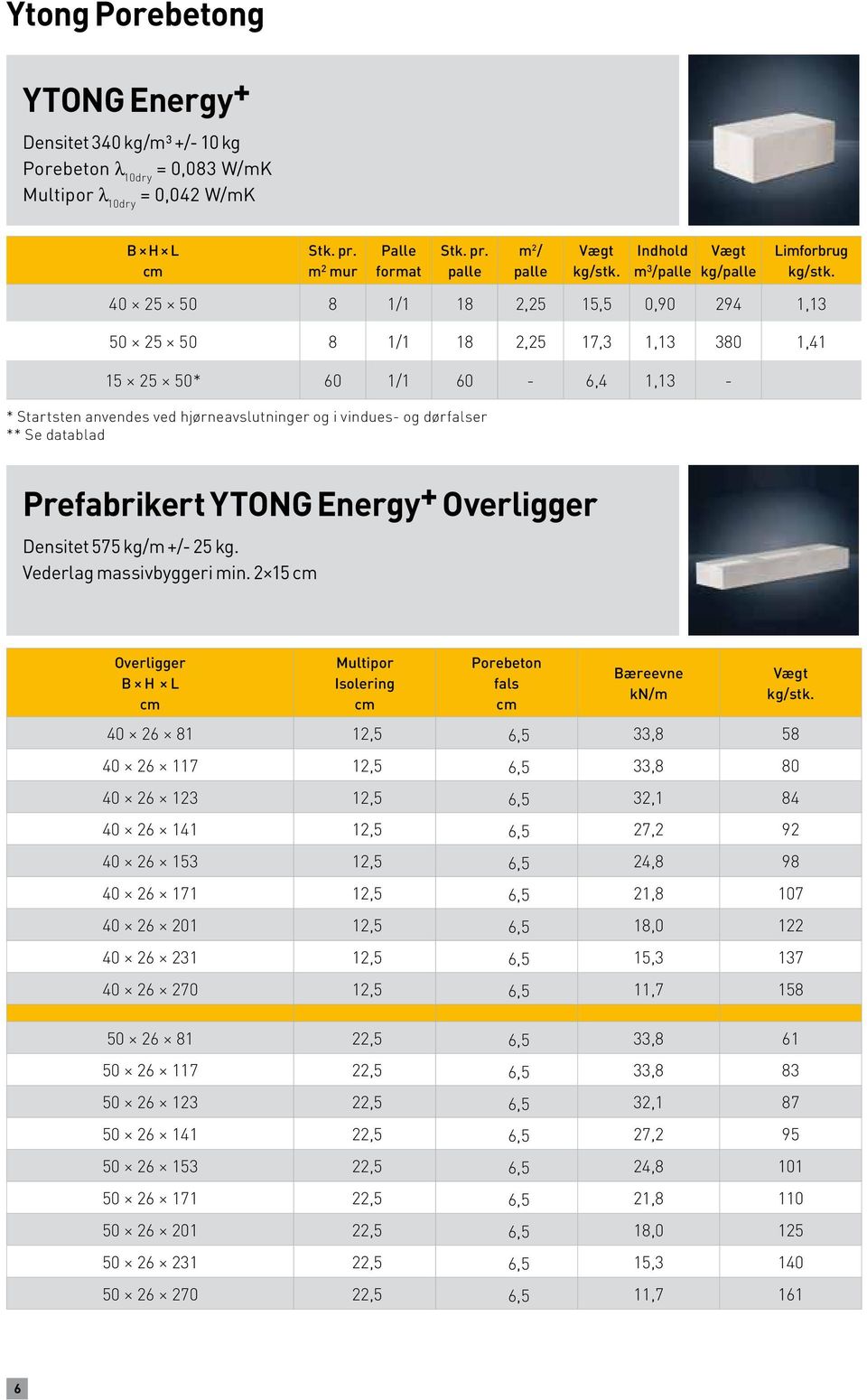 palle m 2 / palle Vægt Indhold m 3 /palle Vægt kg/palle Limforbrug 40 25 50 8 1/1 18 2,25 15,5 0,90 294 1,13 50 25 50 8 1/1 18 2,25 17,3 1,13 380 1,41 15 25 50* 60 1/1 60-6,4 1,13 - * Startsten