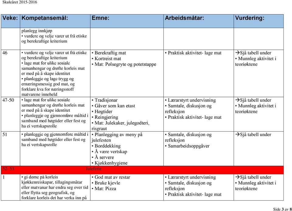 som kan etast Høgtider Reingjering Mat: Julekaker, julegodteri, risgraut Planlegging av meny på julefesten