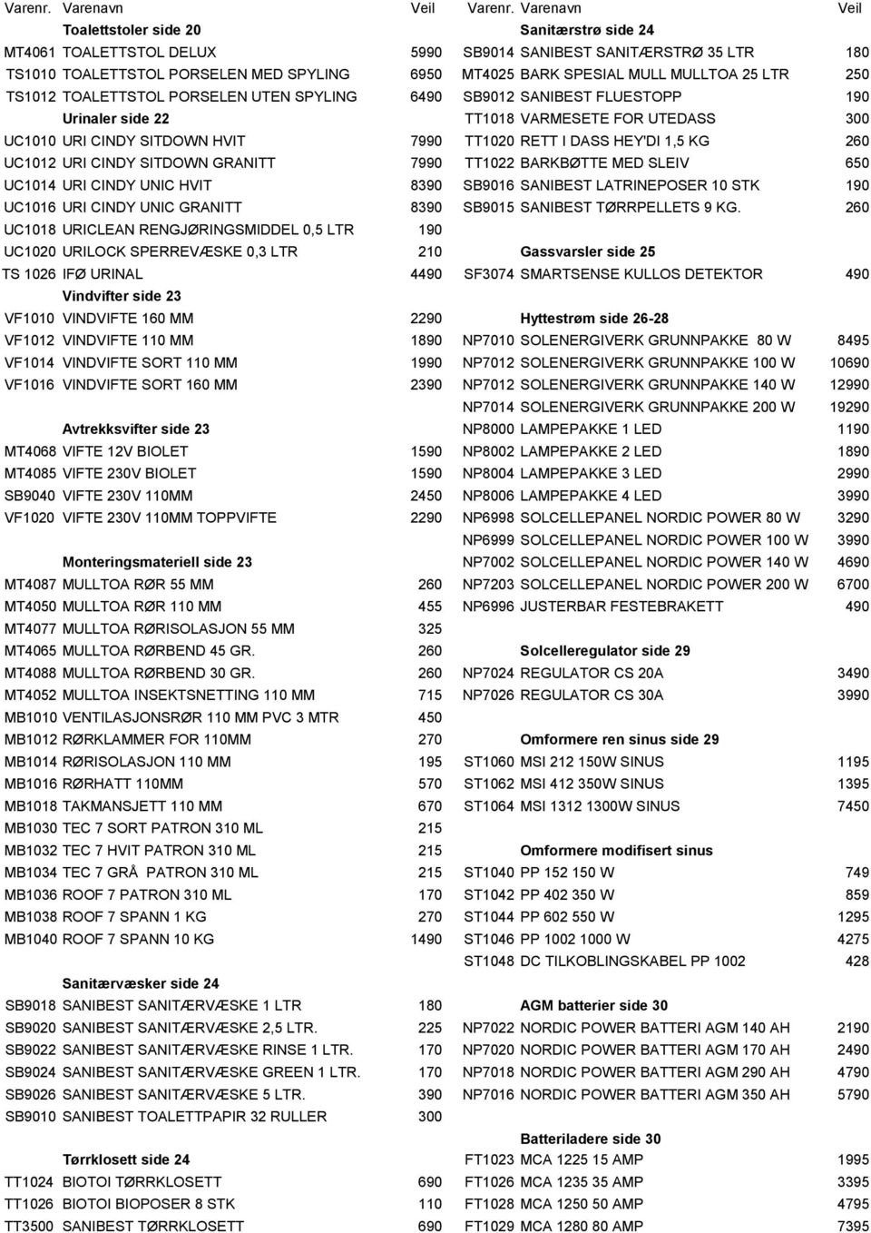 UC1012 URI CINDY SITDOWN GRANITT 7990 TT1022 BARKBØTTE MED SLEIV 650 UC1014 URI CINDY UNIC HVIT 8390 SB9016 SANIBEST LATRINEPOSER 10 STK 190 UC1016 URI CINDY UNIC GRANITT 8390 SB9015 SANIBEST