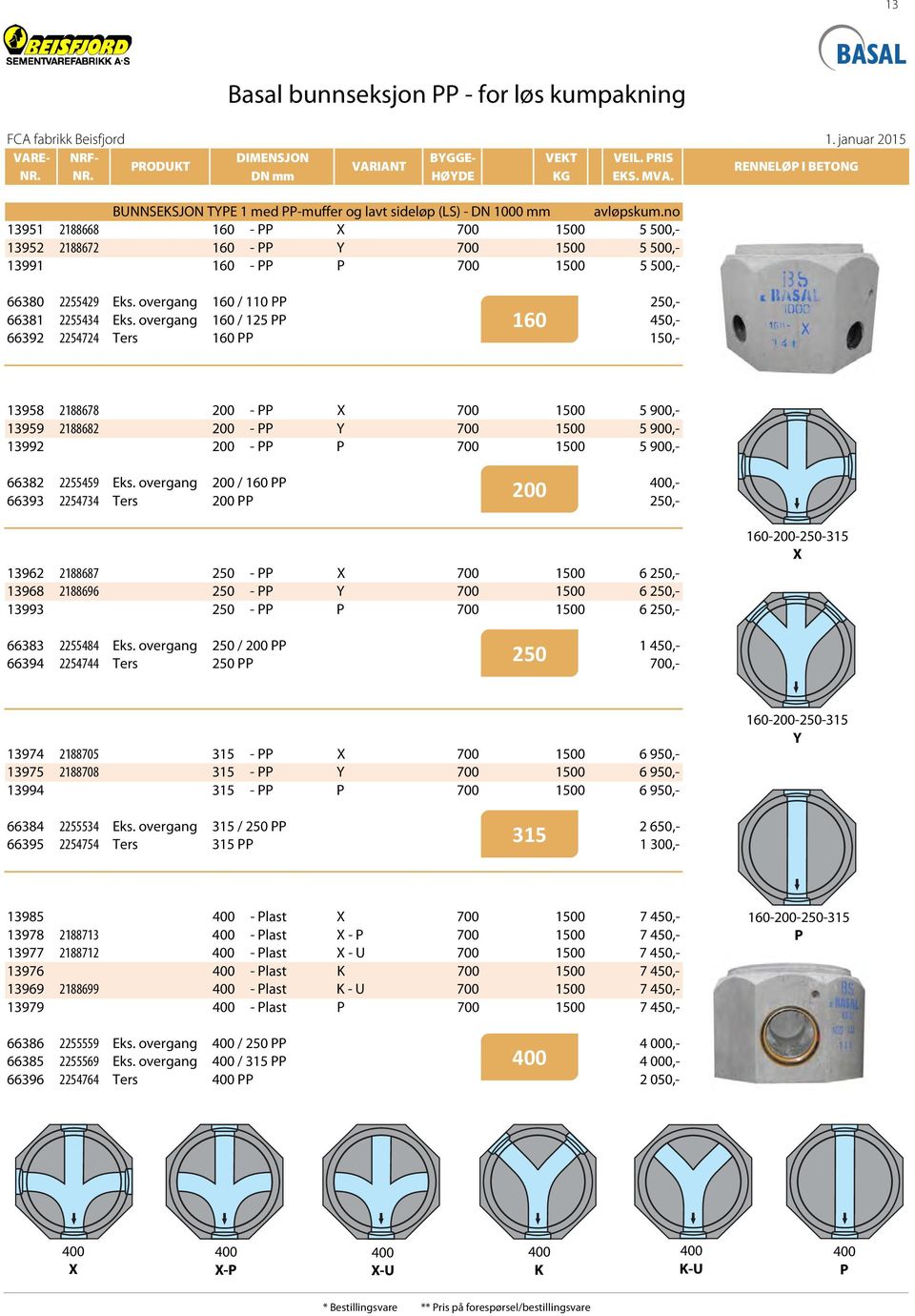 no 13951 2188668 160 - PP X 700 1500 5 500,- 13952 2188672 160 - PP Y 700 1500 5 500,- 13991 160 - PP P 700 1500 5 500,- 66380 2255429 Eks. overgang 160 / 110 PP 250,- 66381 2255434 Eks.