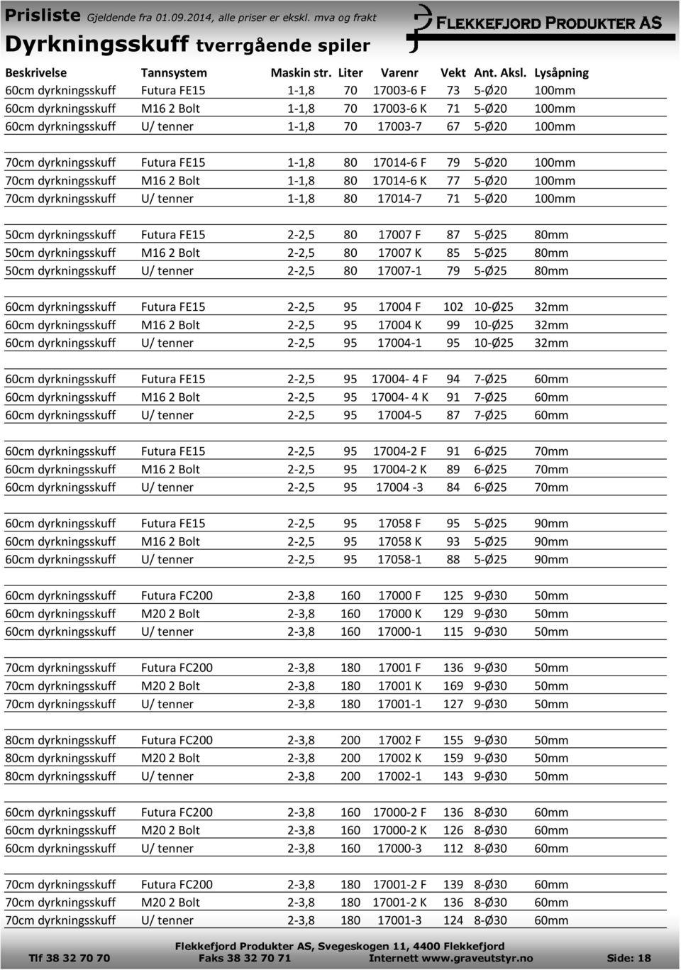 100mm 70cm dyrkningsskuff Futura FE15 1-1,8 80 17014-6 F 79 5-Ø20 100mm 70cm dyrkningsskuff M16 2 Bolt 1-1,8 80 17014-6 K 77 5-Ø20 100mm 70cm dyrkningsskuff U/ tenner 1-1,8 80 17014-7 71 5-Ø20 100mm