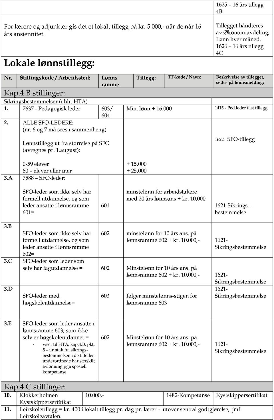 6 og 7 må sees i sammenheng) Lønnstillegg ut fra størrelse på SFO (avregnes pr. 1.august): 0-59 elever 60 elever eller mer 3.