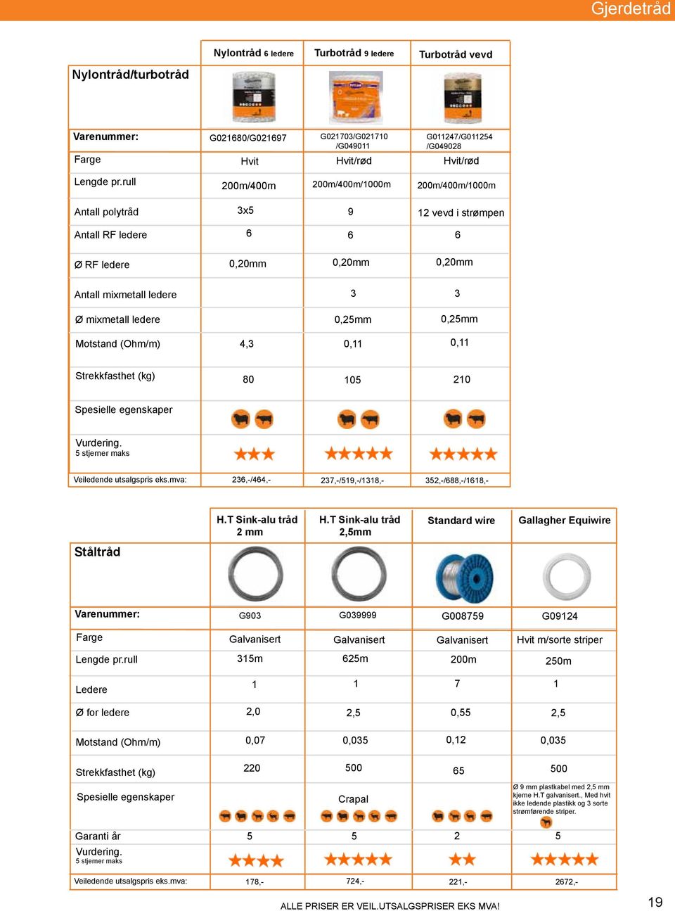 0,25mm 0,25mm Motstand (Ohm/m) 4,3 0,11 0,11 Strekkfasthet (kg) 80 105 210 Spesielle egenskaper Vurdering. 5 stjerner maks Veiledende utsalgspris eks.