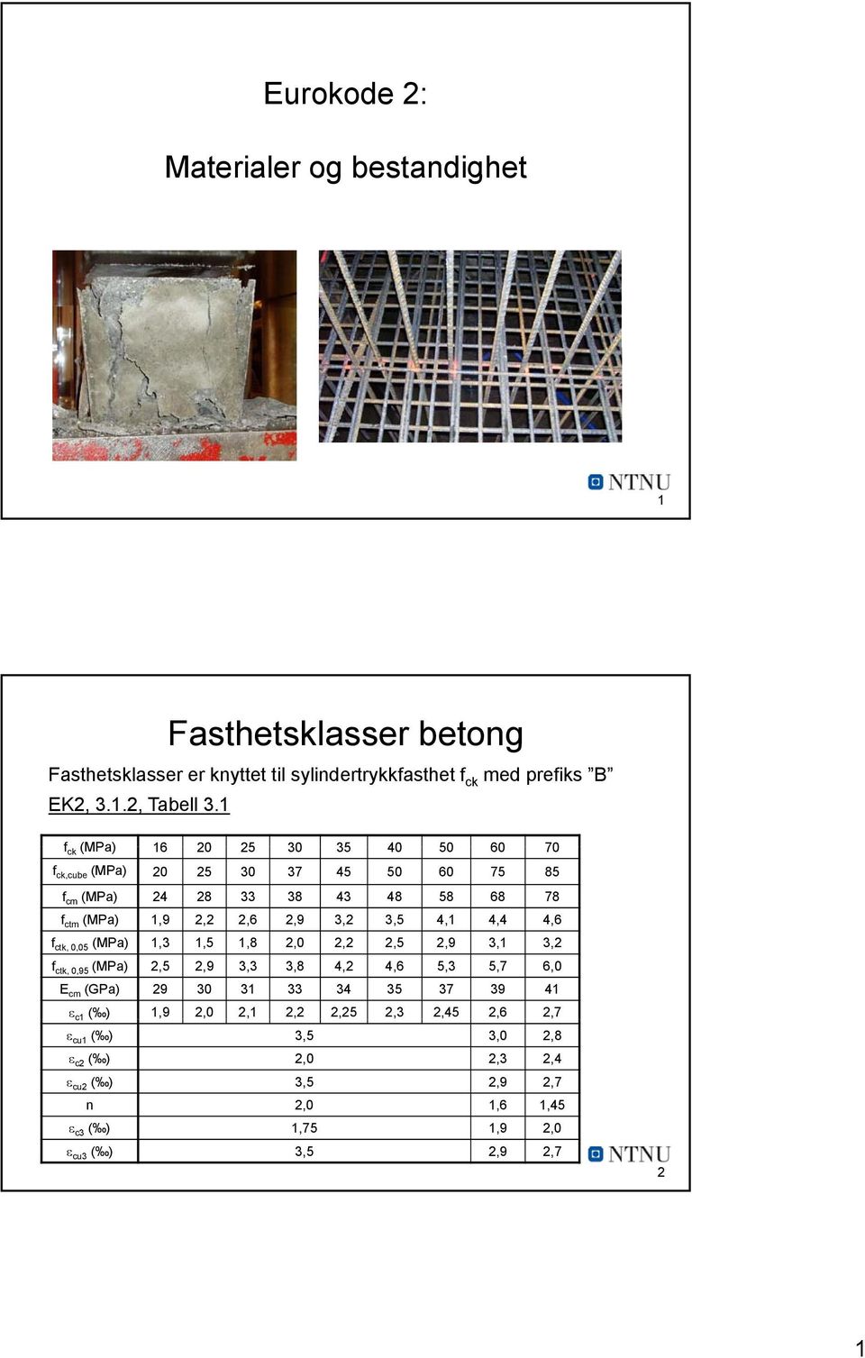 4,1 4,4 4,6 f ctk, 0,05 (MPa) 1,3 1,5 1,8 2,0 2,2 2,5 2,9 3,1 3,2 f ctk, 0,95 (MPa) 2,5 2,9 3,3 3,8 4,2 4,6 5,3 5,7 6,0 E cm (GPa) 29 30 31 33 34 35 37 39 41