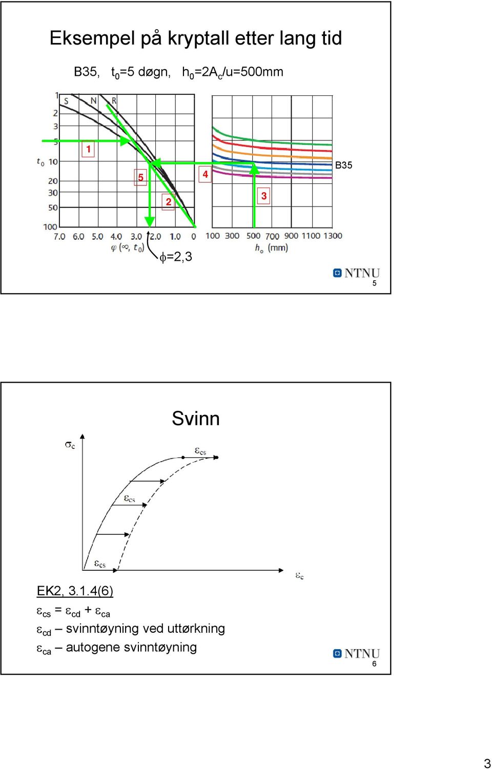 5 Svinn EK2, 3.1.