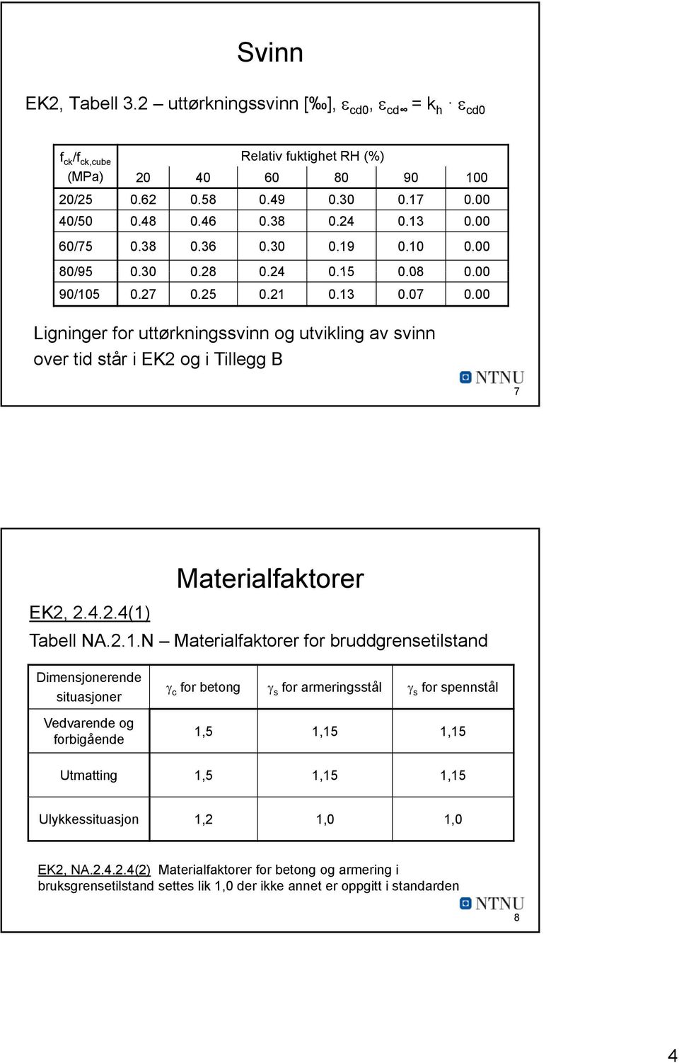 00 Ligninger for uttørkningssvinn og utvikling av svinn over tid står i EK2 og i Tillegg B 7 EK2, 2.4.2.4(1)