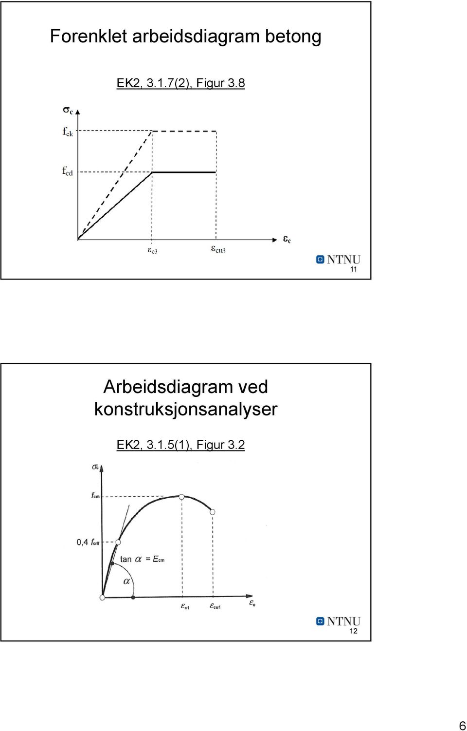 8 11 Arbeidsdiagram ved