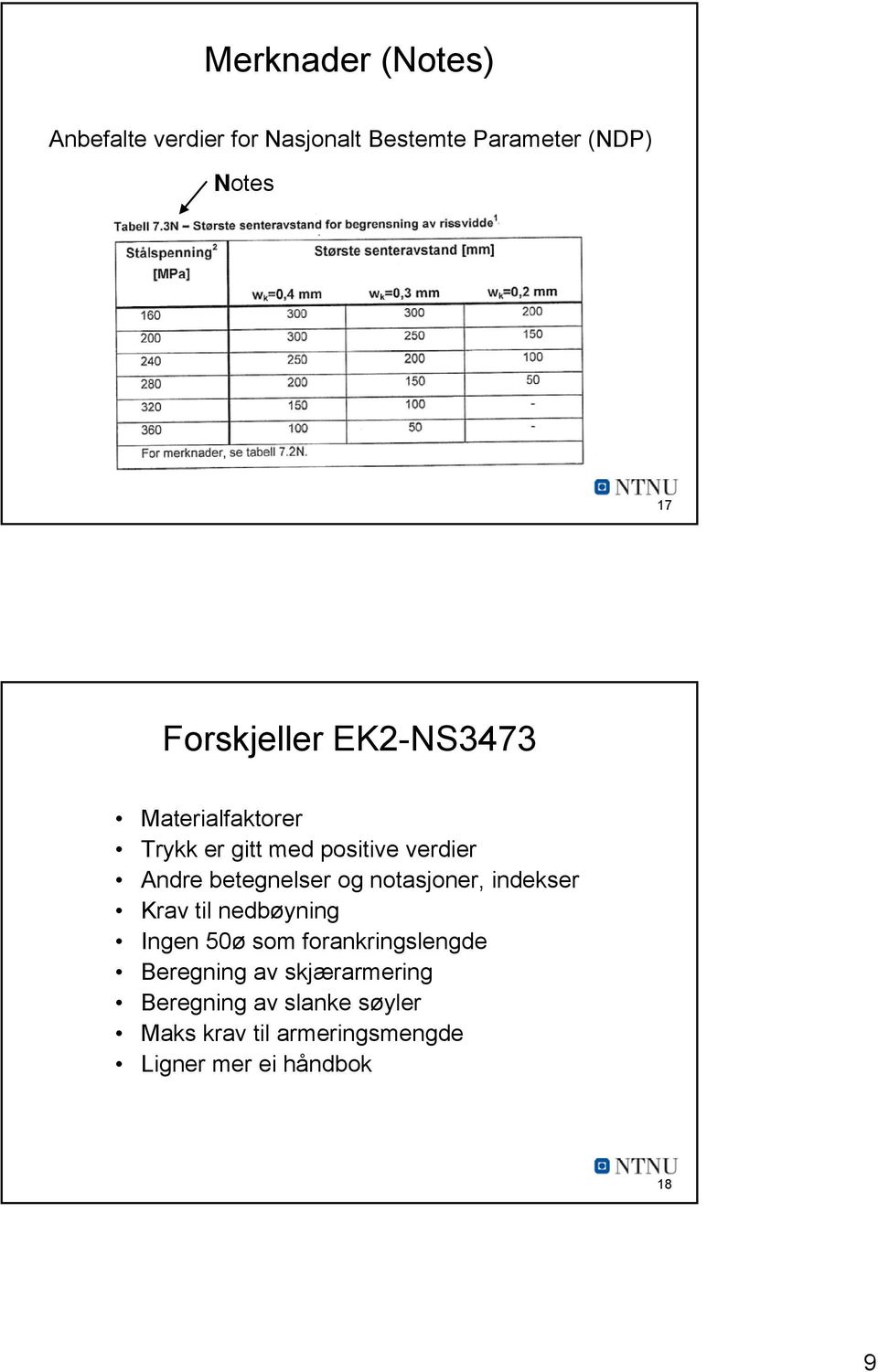 betegnelser og notasjoner, indekser Krav til nedbøyning Ingen 50ø som forankringslengde