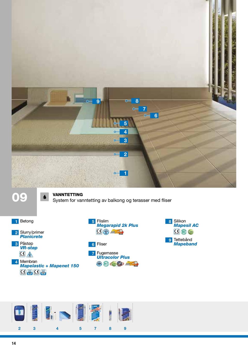 terasser med fliser Betong Slurry/primer Planicrete Påstøp VR-støp EN 8 S Membran Mapelastic + Mapenet 0 Flislim