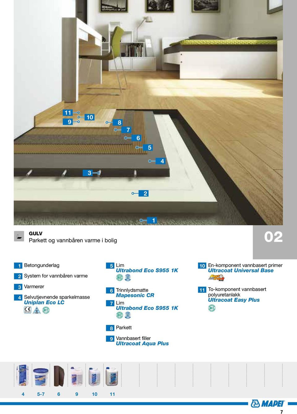 Trinnlydsmatte Mapesonic CR 7 Lim Ultrabond Eco S9 K 0 En-komponent vannbasert primer Ultracoat Universal