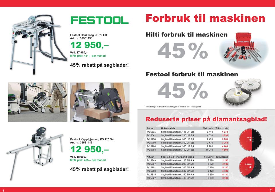 18 990, MFM pris: 425, per måned 45% rabatt på sagblader! Art. nr. Universalblad Veil. pris Tilbudspris 7425835 Sagblad Diam tørrk. 125 UP 5pk 3 110 1 370 7425841 Sagblad Diam tørrk.