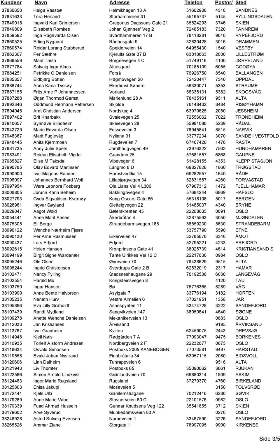 37860525 Erling Nygaard Rådhusgata 9 32830428 3016 DRAMMEN 37860574 Reidar Lorang Stubberud Speiderveien 14 64955430 1540 VESTBY 37862307 Per Sæthre Kjerulfs Gate 37 B 63818863 2000 LILLESTRØM