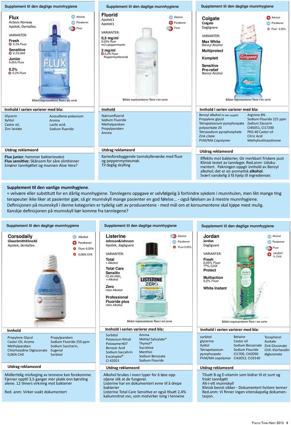 2% Fluor Alkohol Parabener Fluor Fluorid Apotek1 Apotek1 VARIANTER: 0,5 mg/ml 0,05% fluor m/u peppermynte 2 mg/ml 0,2% Fluor Peppermyntesmak Alkohol Parabener Fluor Colgate Colgate Dagligvare