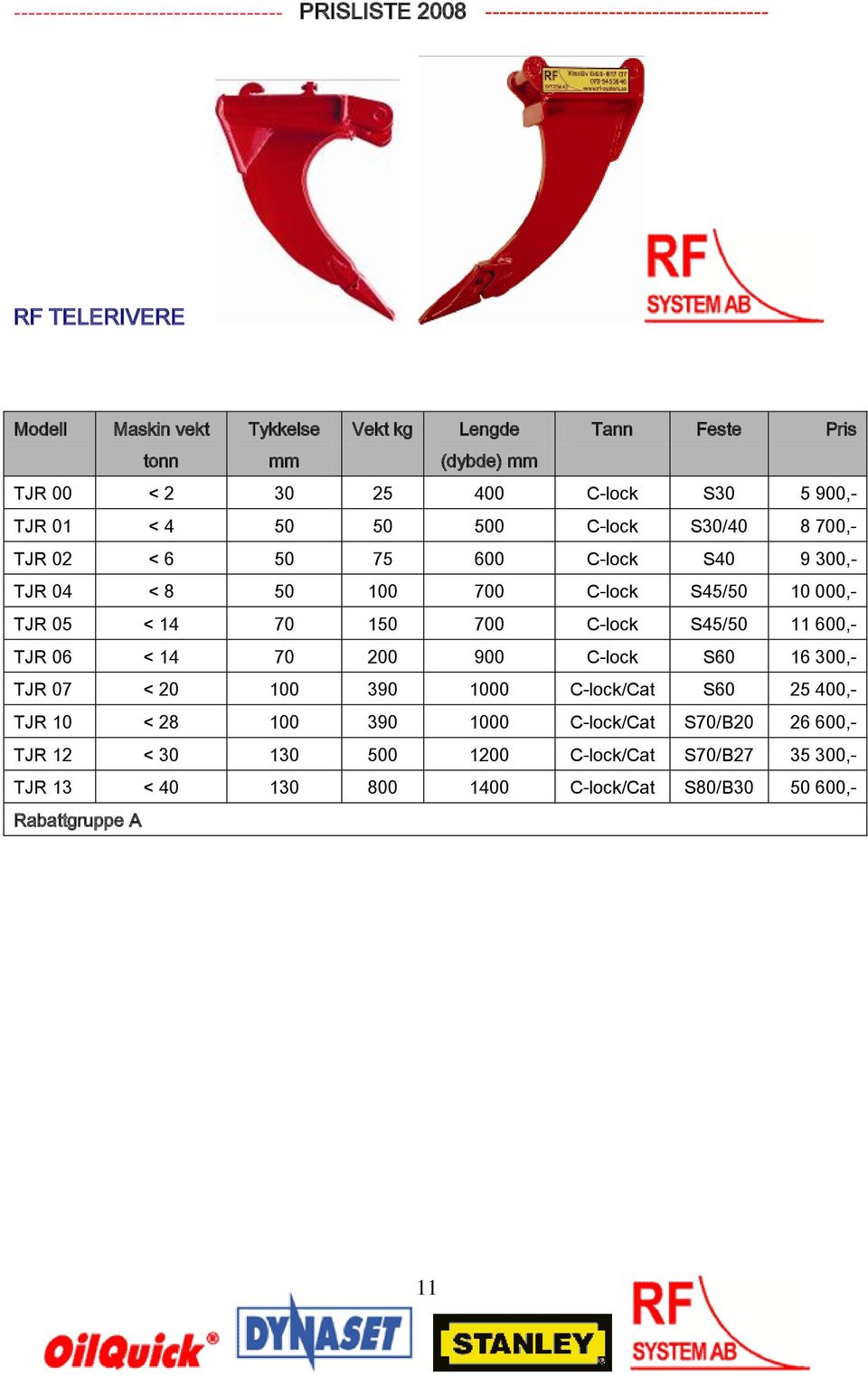 700 C-lock S45/50 11 600,- TJR 06 < 14 70 200 900 C-lock S60 16 300,- TJR 07 < 20 100 390 1000 C-lock/Cat S60 25 400,- TJR 10 < 28 100 390