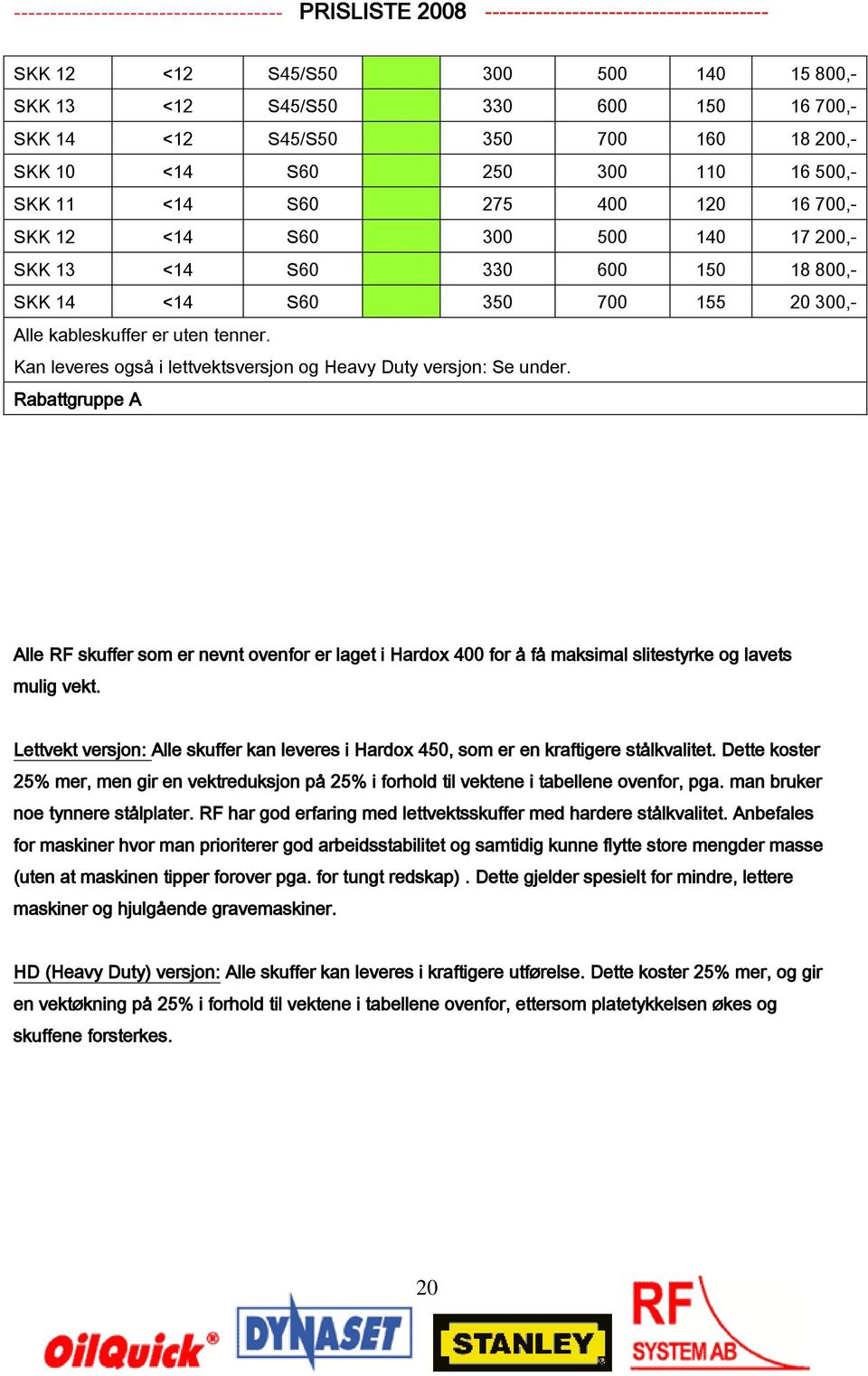 Kan leveres også i lettvektsversjon og Heavy Duty versjon: Se under. Alle RF skuffer som er nevnt ovenfor er laget i Hardox 400 for å få maksimal slitestyrke og lavets mulig vekt.