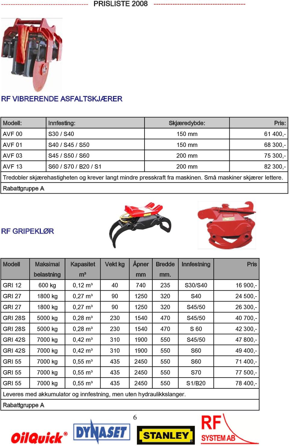 RF GRIPEKLØR Modell Maksimal Kapasitet Vekt kg Åpner Bredde Innfestning Pris belastning m³ mm mm.