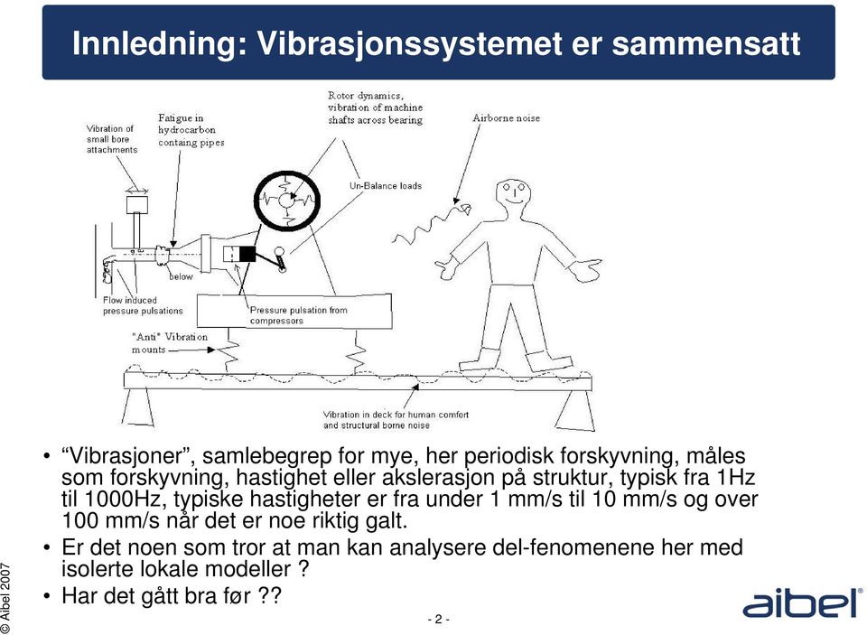 1000Hz, typiske hastigheter er fra under 1 mm/s til 10 mm/s og over 100 mm/s når det er noe riktig