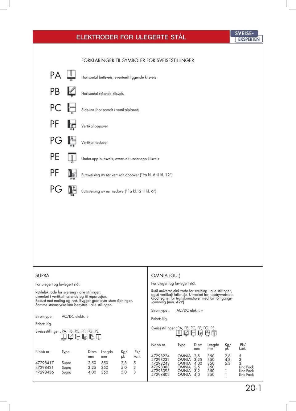 12 ) PG Buttsveising av rør nedover( fra kl.12 til kl. 6 ) SUPRA Rutilelektrode for sveising i alle stillinger, utmerket i vertikalt fallende og til reparasjon. Robust mot maling og rust.