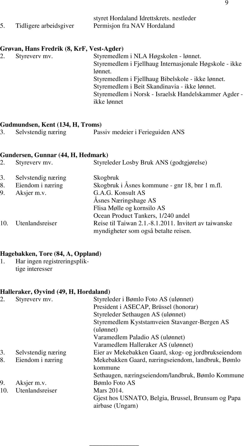 Styremedlem i Norsk - Israelsk Handelskammer Agder - ikke lønnet Gudmundsen, Kent (134, H, Troms) 3. Selvstendig næring Passiv medeier i Ferieguiden ANS Gundersen, Gunnar (44, H, Hedmark) 2.