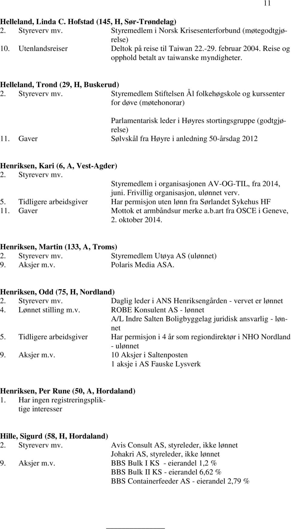 Styremedlem Stiftelsen Ål folkehøgskole og kurssenter for døve (møtehonorar) Parlamentarisk leder i Høyres stortingsgruppe (godtgjørelse) 11.