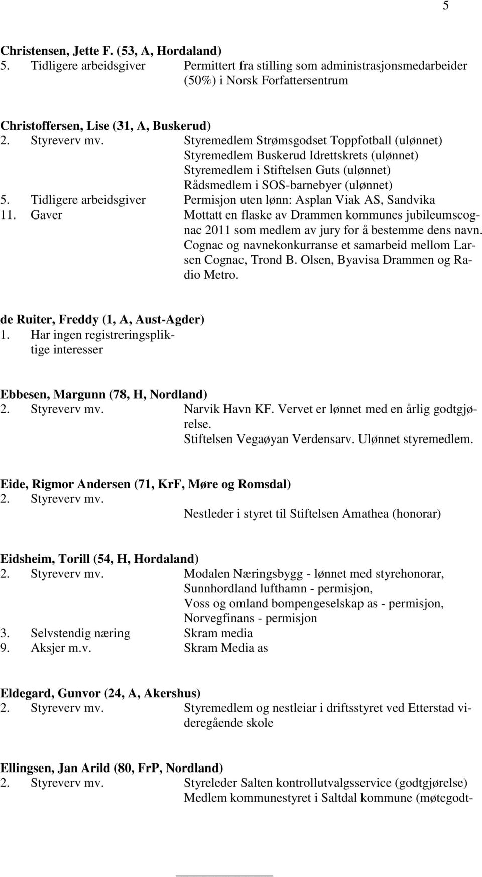 Tidligere arbeidsgiver Permisjon uten lønn: Asplan Viak AS, Sandvika 11. Gaver Mottatt en flaske av Drammen kommunes jubileumscognac 2011 som medlem av jury for å bestemme dens navn.