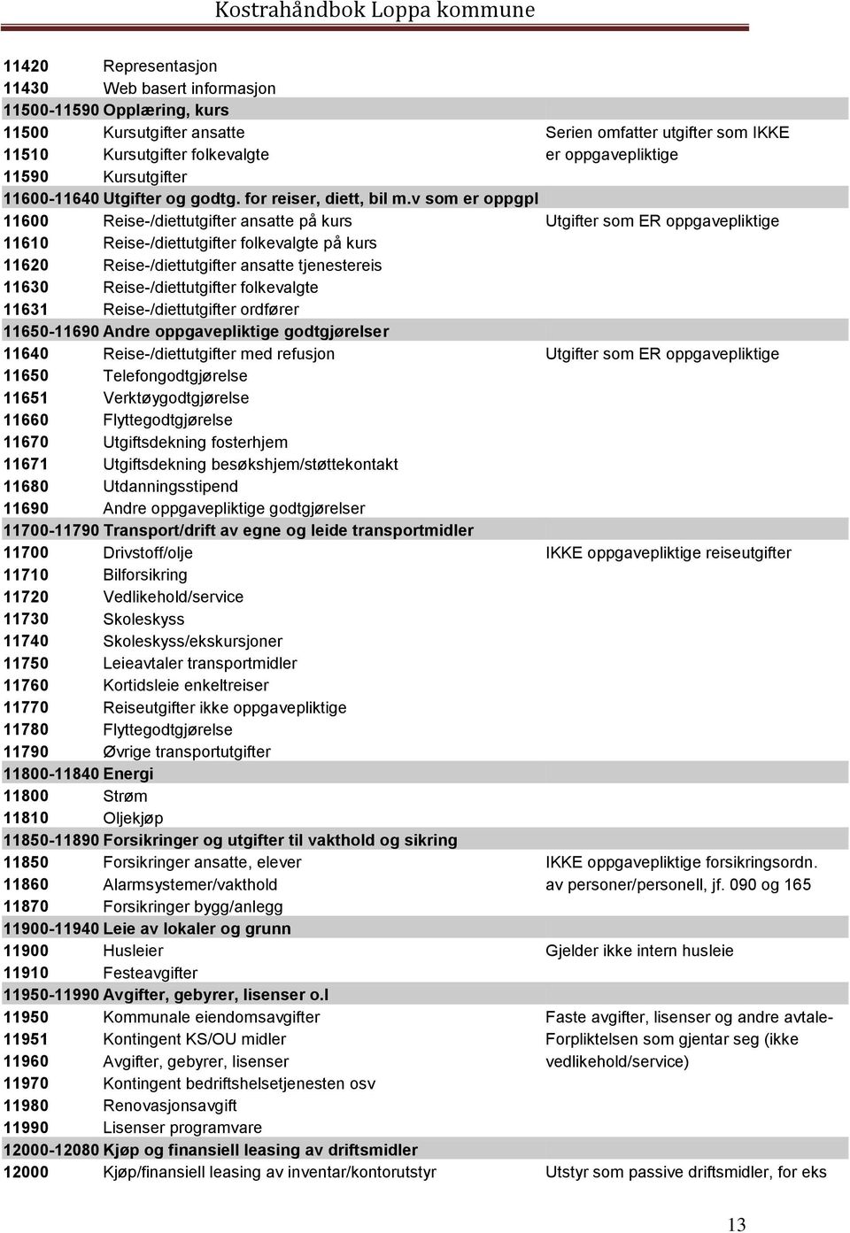 v som er oppgpl 11600 Reise-/diettutgifter ansatte på kurs Utgifter som ER oppgavepliktige 11610 Reise-/diettutgifter folkevalgte på kurs 11620 Reise-/diettutgifter ansatte tjenestereis 11630