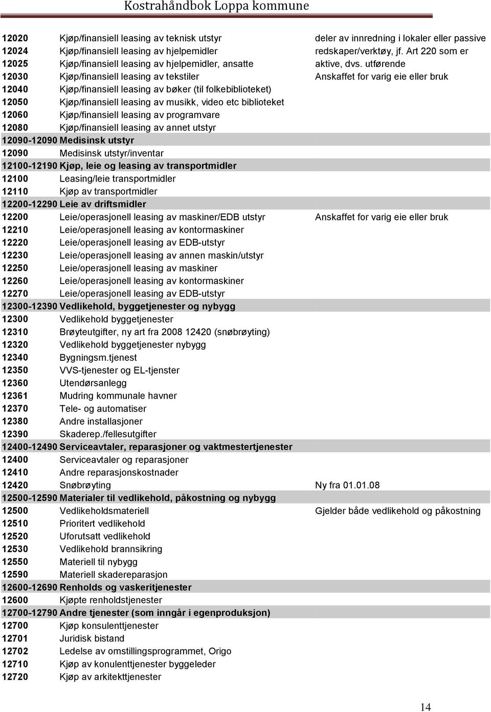 utførende 12030 Kjøp/finansiell leasing av tekstiler Anskaffet for varig eie eller bruk 12040 Kjøp/finansiell leasing av bøker (til folkebiblioteket) 12050 Kjøp/finansiell leasing av musikk, video