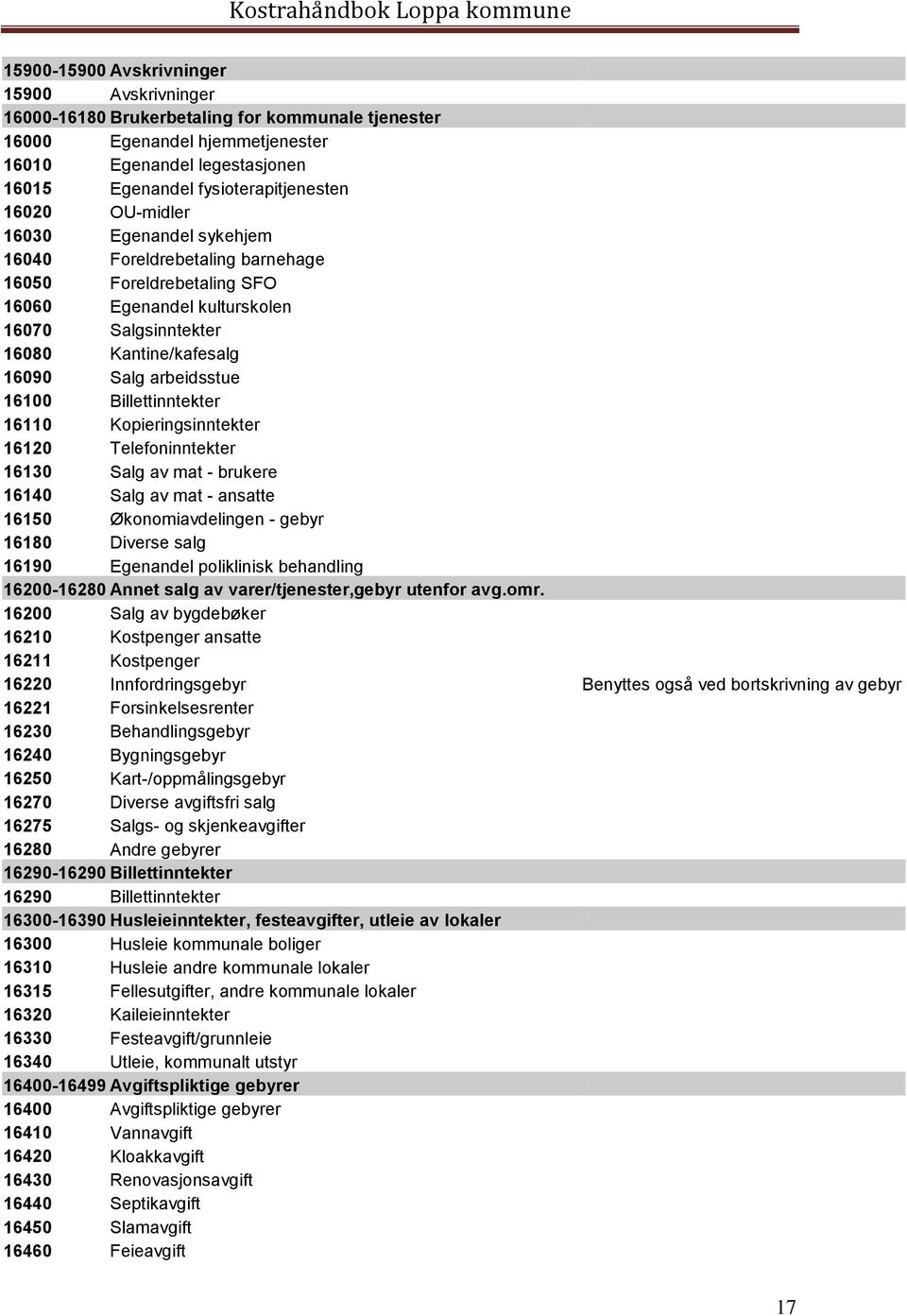 16100 Billettinntekter 16110 Kopieringsinntekter 16120 Telefoninntekter 16130 Salg av mat - brukere 16140 Salg av mat - ansatte 16150 Økonomiavdelingen - gebyr 16180 Diverse salg 16190 Egenandel