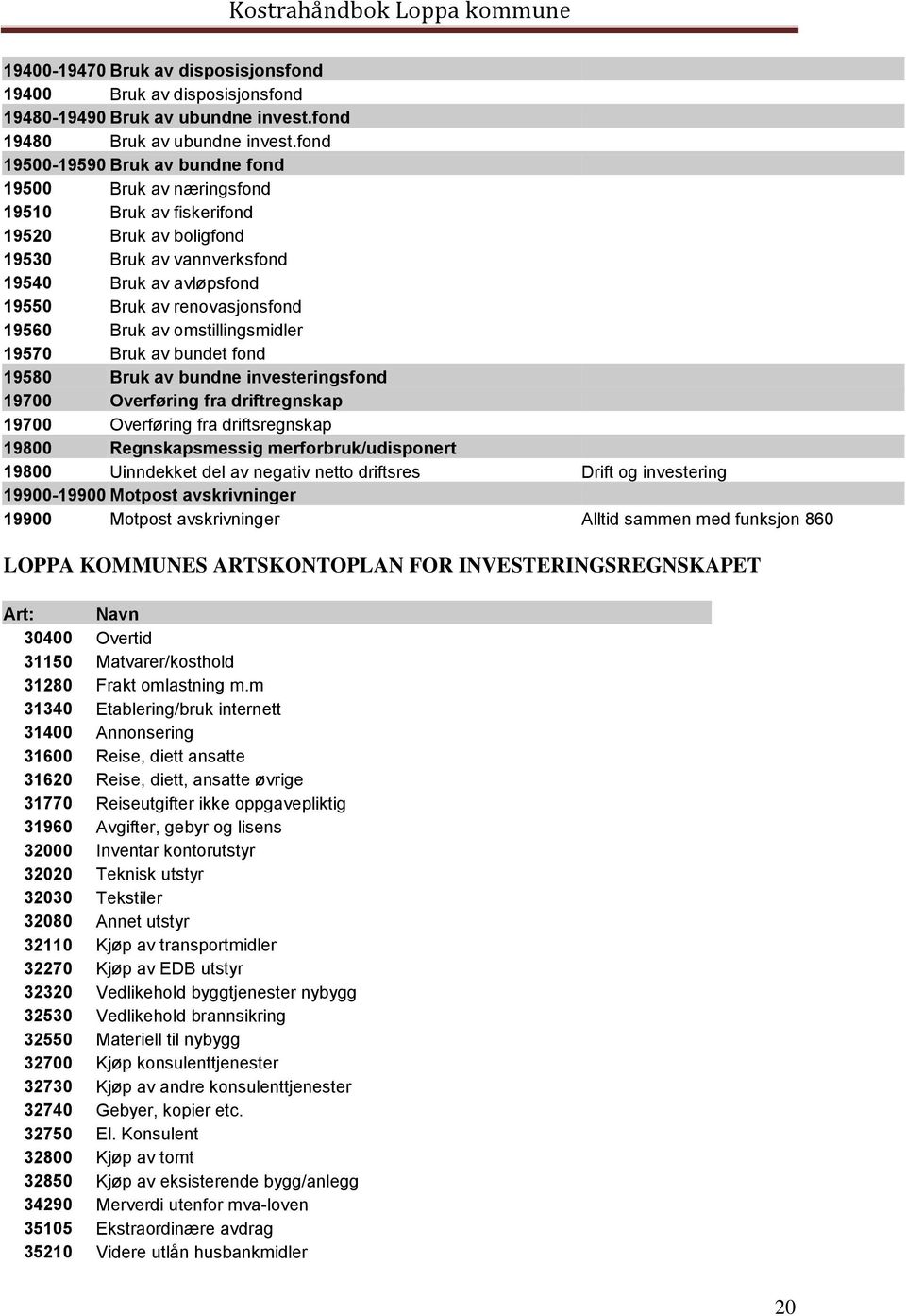 19560 Bruk av omstillingsmidler 19570 Bruk av bundet fond 19580 Bruk av bundne investeringsfond 19700 Overføring fra driftregnskap 19700 Overføring fra driftsregnskap 19800 Regnskapsmessig