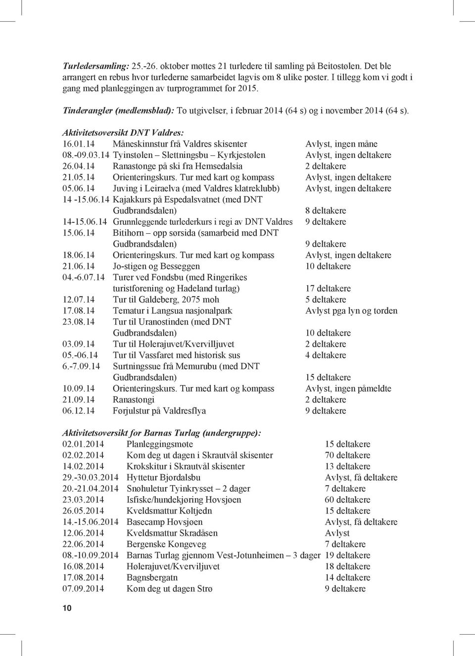 Aktivitetsoversikt DNT Valdres: 16.01.14 Måneskinnstur frå Valdres skisenter Avlyst, ingen måne 08.-09.03.14 Tyinstølen Slettningsbu Kyrkjestølen Avlyst, ingen deltakere 26.04.