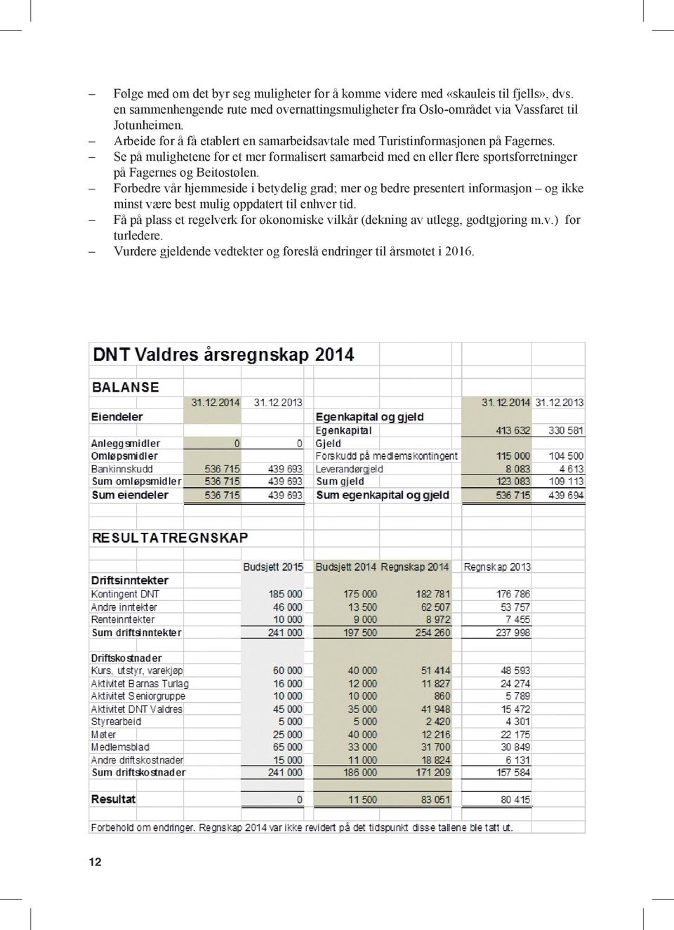 Arbeide for å få etablert en samarbeidsavtale med Turistinformasjonen på Fagernes.