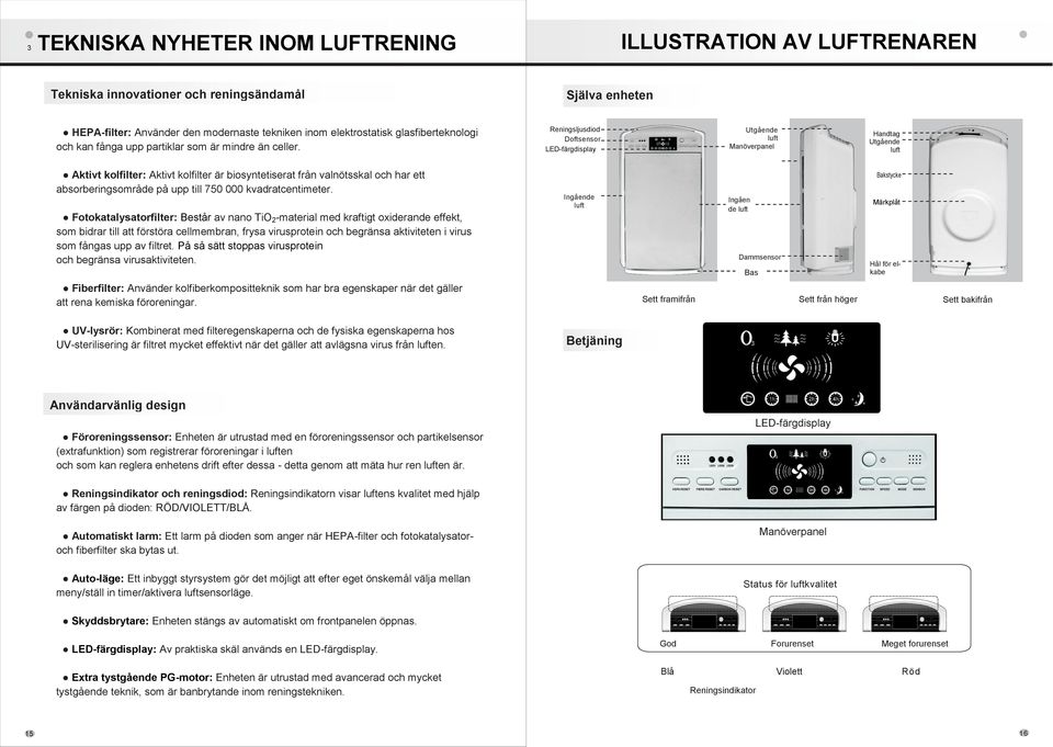 Reningsljusdiod Doftsensor LED-färgdisplay Utgående luft Manöverpanel Handtag Utgående luft Aktivt kolfilter: Aktivt kolfilter är biosyntetiserat från valnötsskal och har ett absorberingsområde på